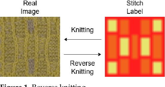 Figure 1 for Knitting Robots: A Deep Learning Approach for Reverse-Engineering Fabric Patterns