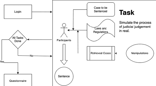 Figure 1 for Investigating the Influence of Legal Case Retrieval Systems on Users' Decision Process