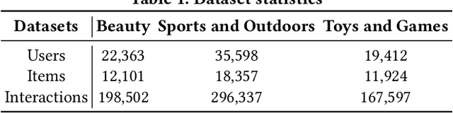 Figure 2 for Diversity-aware Dual-promotion Poisoning Attack on Sequential Recommendation