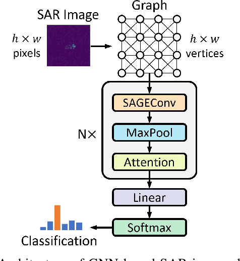 Figure 1 for Benchmarking Deep Learning Classifiers for SAR Automatic Target Recognition