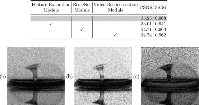 Figure 4 for A Simple Low-bit Quantization Framework for Video Snapshot Compressive Imaging