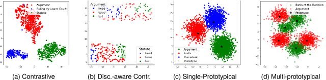 Figure 4 for Mind Your Neighbours: Leveraging Analogous Instances for Rhetorical Role Labeling for Legal Documents
