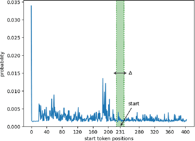 Figure 3 for Promoting Generalized Cross-lingual Question Answering in Few-resource Scenarios via Self-knowledge Distillation