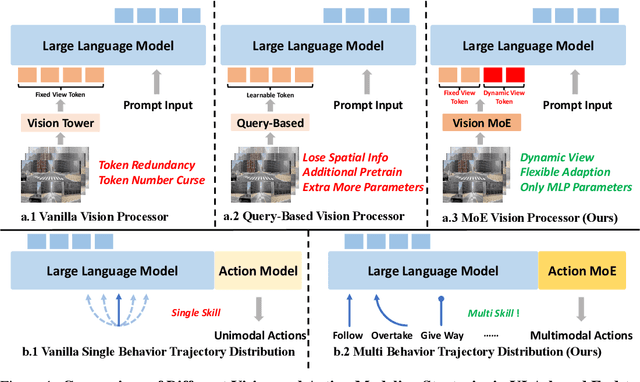 Figure 1 for DriveMoE: Mixture-of-Experts for Vision-Language-Action Model in End-to-End Autonomous Driving