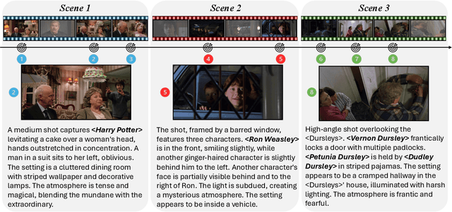 Figure 3 for Captain Cinema: Towards Short Movie Generation