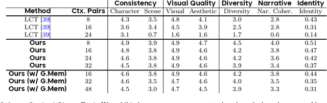 Figure 4 for Captain Cinema: Towards Short Movie Generation