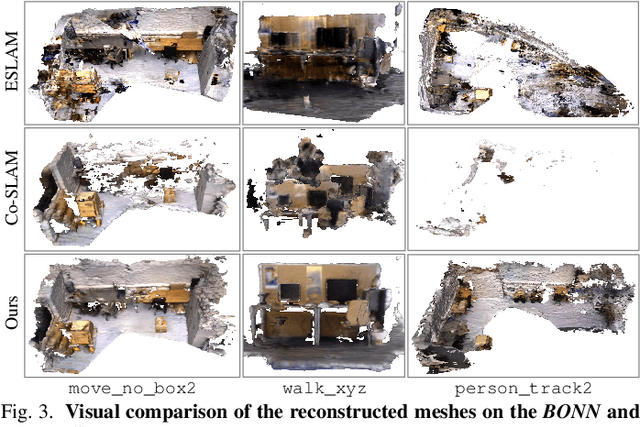 Figure 3 for RoDyn-SLAM: Robust Dynamic Dense RGB-D SLAM with Neural Radiance Fields