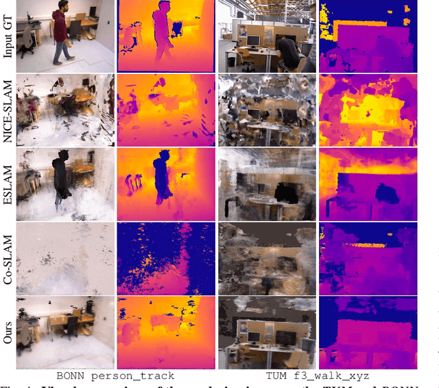 Figure 4 for RoDyn-SLAM: Robust Dynamic Dense RGB-D SLAM with Neural Radiance Fields