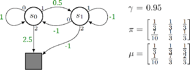 Figure 2 for Value-aware Importance Weighting for Off-policy Reinforcement Learning
