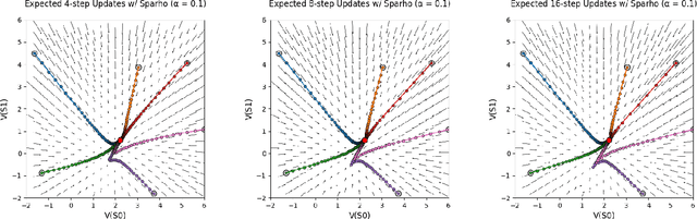 Figure 4 for Value-aware Importance Weighting for Off-policy Reinforcement Learning