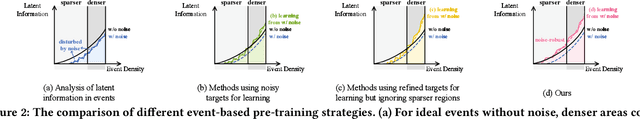 Figure 2 for Revealing Latent Information: A Physics-inspired Self-supervised Pre-training Framework for Noisy and Sparse Events