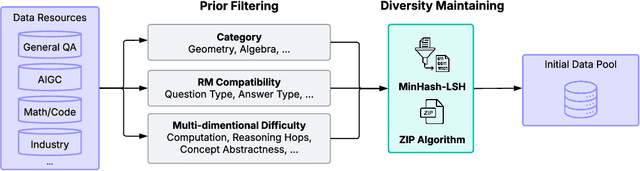 Figure 3 for Pangu Embedded: An Efficient Dual-system LLM Reasoner with Metacognition