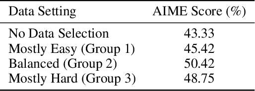Figure 2 for Pangu Embedded: An Efficient Dual-system LLM Reasoner with Metacognition