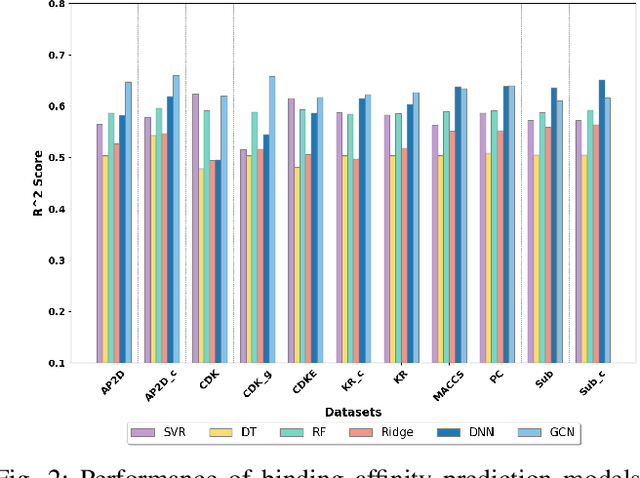 Figure 2 for Uncovering the Mechanism of Hepatotoxiciy of PFAS Targeting L-FABP Using GCN and Computational Modeling
