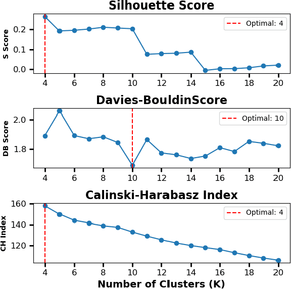 Figure 3 for Uncovering the Mechanism of Hepatotoxiciy of PFAS Targeting L-FABP Using GCN and Computational Modeling
