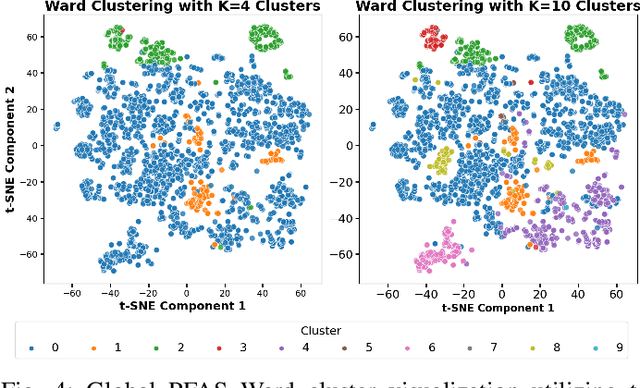Figure 4 for Uncovering the Mechanism of Hepatotoxiciy of PFAS Targeting L-FABP Using GCN and Computational Modeling