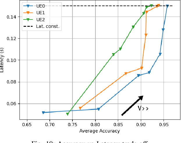Figure 2 for Multi-user Goal-oriented Communications with Energy-efficient Edge Resource Management