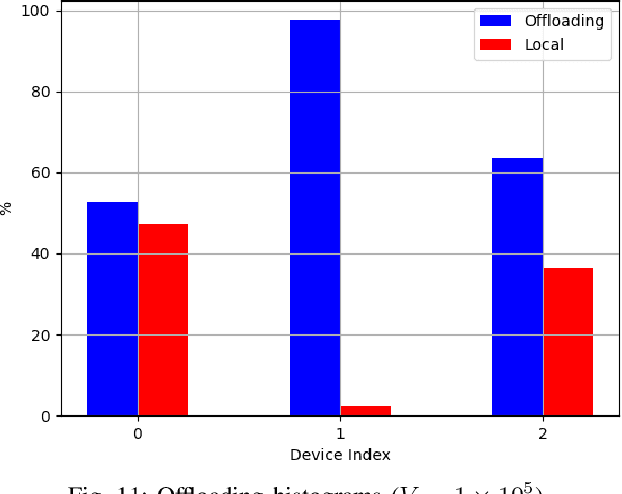 Figure 3 for Multi-user Goal-oriented Communications with Energy-efficient Edge Resource Management