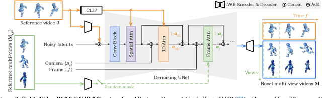 Figure 2 for SV4D 2.0: Enhancing Spatio-Temporal Consistency in Multi-View Video Diffusion for High-Quality 4D Generation