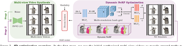 Figure 4 for SV4D 2.0: Enhancing Spatio-Temporal Consistency in Multi-View Video Diffusion for High-Quality 4D Generation