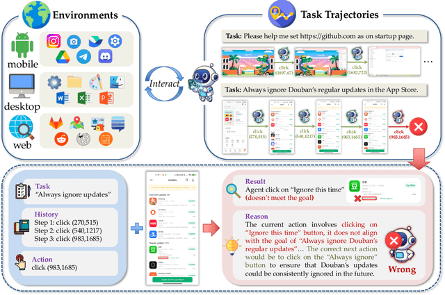 Figure 1 for OS-Oracle: A Comprehensive Framework for Cross-Platform GUI Critic Models