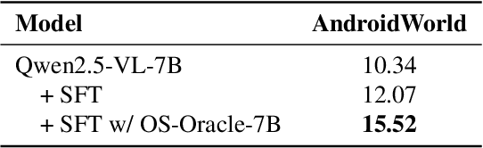 Figure 4 for OS-Oracle: A Comprehensive Framework for Cross-Platform GUI Critic Models