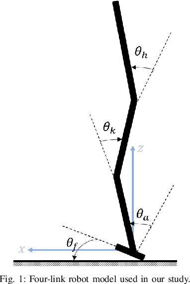 Figure 1 for Optimizing Lead Time in Fall Detection for a Planar Bipedal Robot