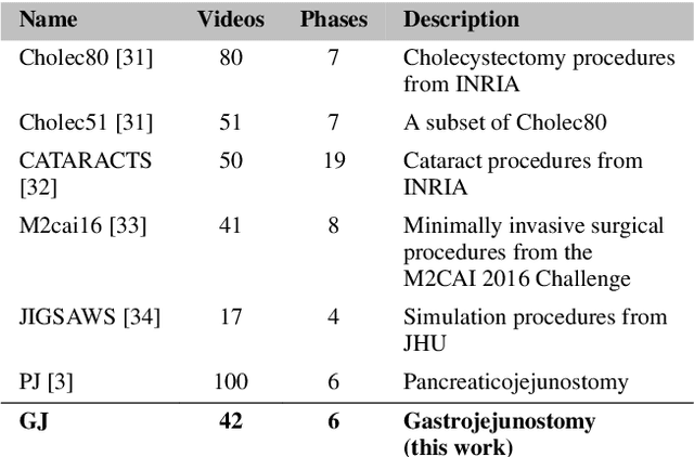 Figure 1 for Efficient Frame Extraction: A Novel Approach Through Frame Similarity and Surgical Tool Tracking for Video Segmentation
