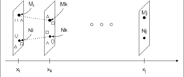 Figure 3 for Efficient Frame Extraction: A Novel Approach Through Frame Similarity and Surgical Tool Tracking for Video Segmentation