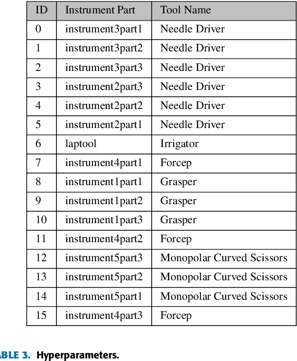 Figure 4 for Efficient Frame Extraction: A Novel Approach Through Frame Similarity and Surgical Tool Tracking for Video Segmentation