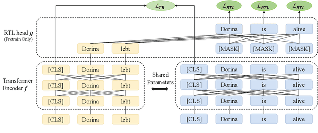 Figure 3 for Dual-Alignment Pre-training for Cross-lingual Sentence Embedding