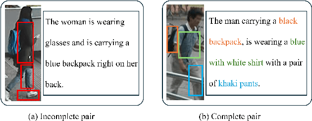 Figure 1 for GEA: Generation-Enhanced Alignment for Text-to-Image Person Retrieval