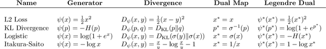 Figure 2 for Relating Misfit to Gain in Weak-to-Strong Generalization Beyond the Squared Loss