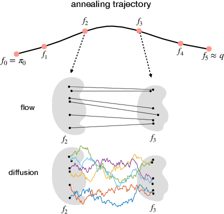 Figure 1 for Annealing Flow Generative Model Towards Sampling High-Dimensional and Multi-Modal Distributions