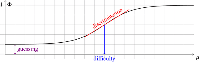 Figure 1 for Comprehensive Algorithm Portfolio Evaluation using Item Response Theory