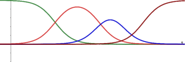 Figure 3 for Comprehensive Algorithm Portfolio Evaluation using Item Response Theory