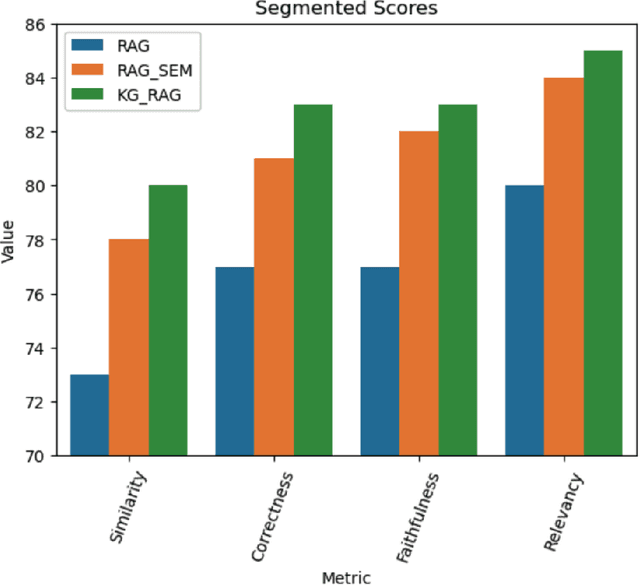 Figure 1 for Multi-Document Financial Question Answering using LLMs