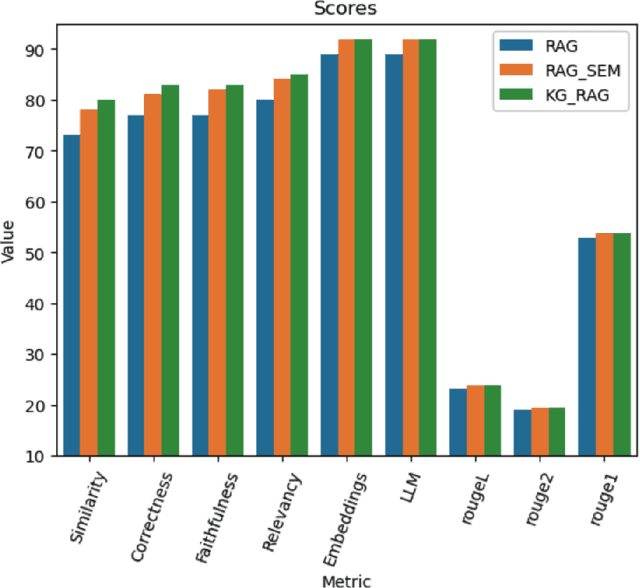 Figure 3 for Multi-Document Financial Question Answering using LLMs