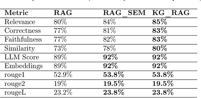 Figure 2 for Multi-Document Financial Question Answering using LLMs