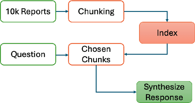 Figure 4 for Multi-Document Financial Question Answering using LLMs