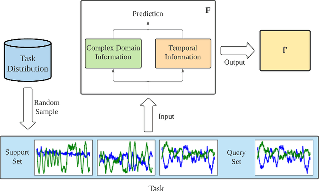 Figure 1 for Attr-Int: A Simple and Effective Entity Alignment Framework for Heterogeneous Knowledge Graphs