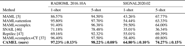 Figure 2 for Attr-Int: A Simple and Effective Entity Alignment Framework for Heterogeneous Knowledge Graphs