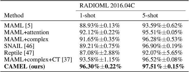 Figure 4 for Attr-Int: A Simple and Effective Entity Alignment Framework for Heterogeneous Knowledge Graphs
