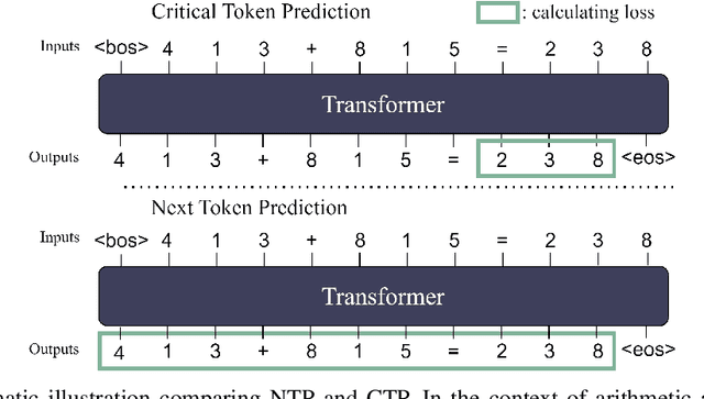 Figure 1 for Reasoning Bias of Next Token Prediction Training