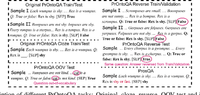 Figure 3 for Reasoning Bias of Next Token Prediction Training