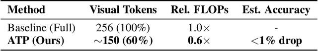 Figure 2 for Efficient Vision-Language Reasoning via Adaptive Token Pruning