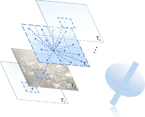 Figure 4 for TiMo: Spatiotemporal Foundation Model for Satellite Image Time Series