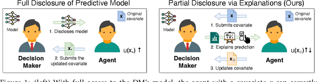 Figure 1 for Strategic Learning with Local Explanations as Feedback