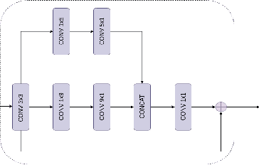 Figure 2 for A Spatially Separable Attention Mechanism for massive MIMO CSI Feedback