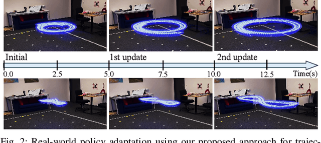Figure 2 for Learning on the Fly: Rapid Policy Adaptation via Differentiable Simulation